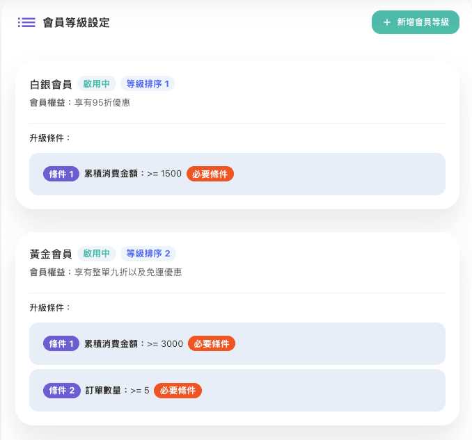 商家後台會員等級設定
